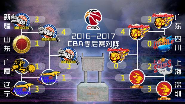 2016年3月，范加尔的曼联客场0-2输掉了与死敌的欧联杯1/8决赛次回合（总比分1-3）。